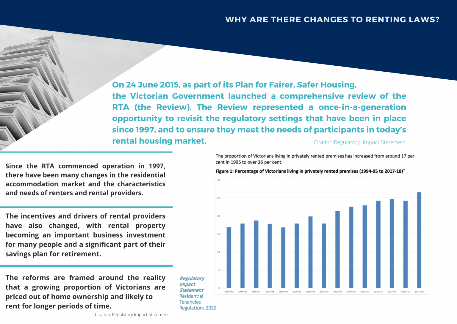 ‘Minimum Standards’ | Changes to the Residential Tenancies Act | Wes ...